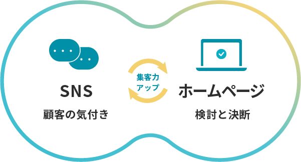SNSとホームページ連携のイメージ